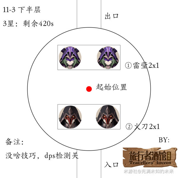 原神1.2深渊11层怪物攻略 11层出怪顺序与数量详解