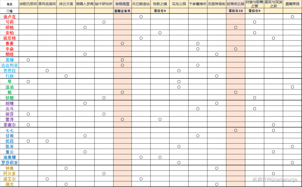 原神1.6新增摆设图纸与摆设套装汇总