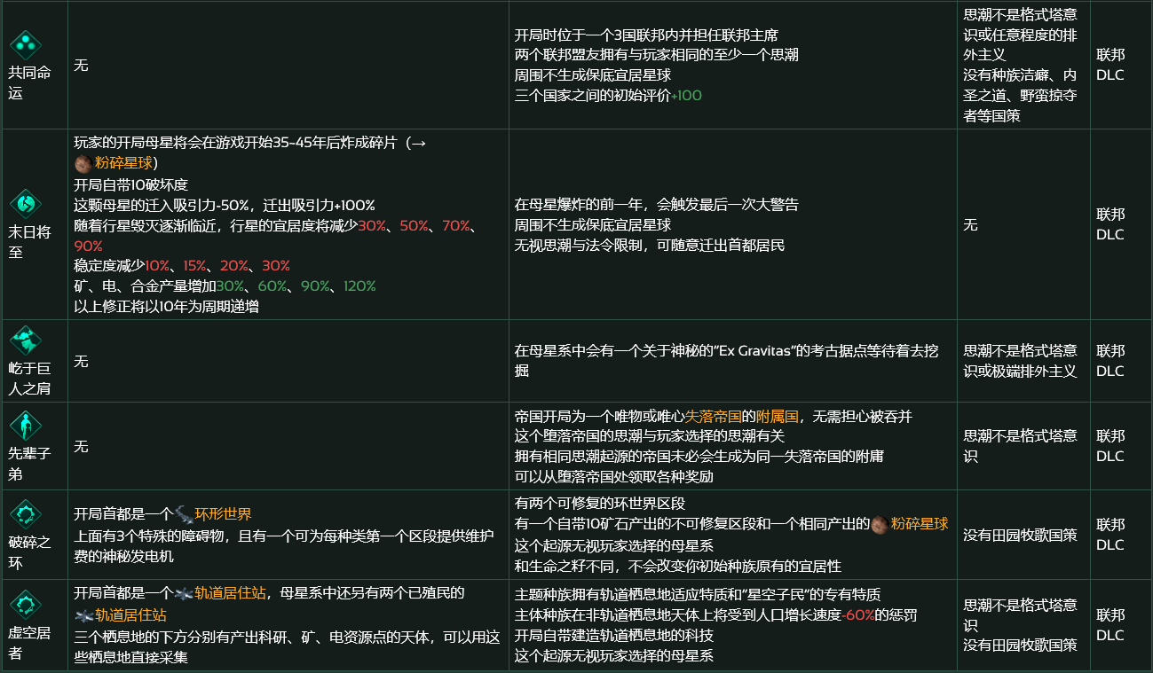 群星StellarisDLC购买指南 DLC内容介绍与购买推荐