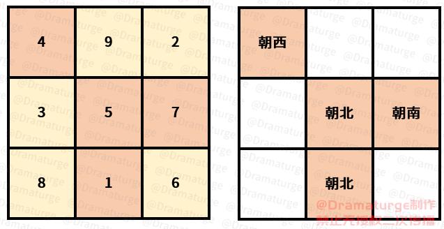 原神2.1版本数独谜题宝箱解谜攻略