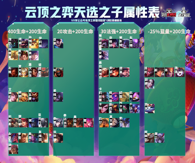 云顶之弈11.3版本攻略汇总 11.3阵容推荐、装备、羁绊及运营指南