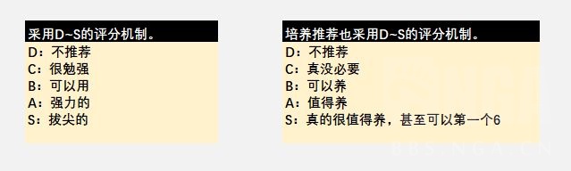 机动战姬聚变角色节奏榜分享 全角色强度排行一览