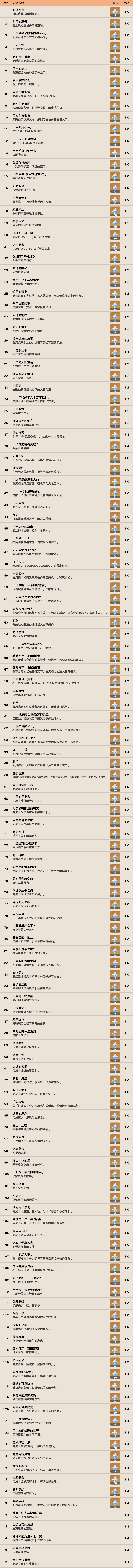 原神1.4天地万象全成就达成攻略 133个成就完成条件分享