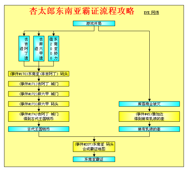 大航海时代4威力加强版HD杏太郎霸者之证全地区流程攻略