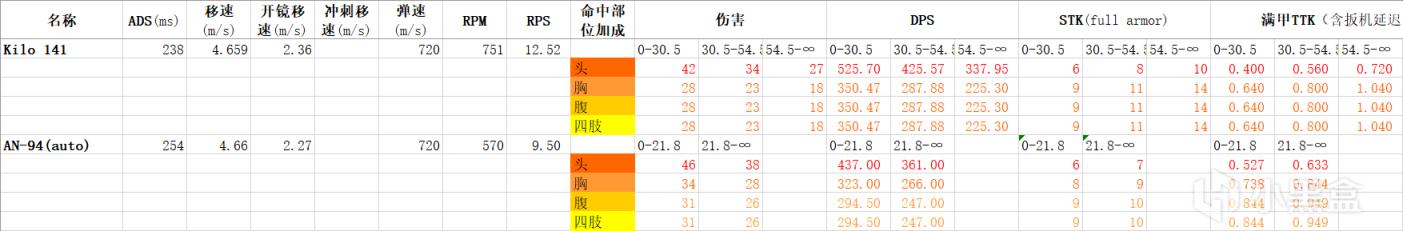 使命召唤战区第五赛季季中更新数据分析