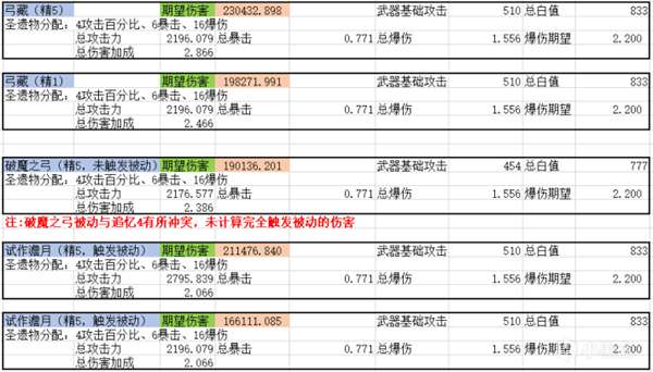 原神宵宫数值分析及适用武器推荐