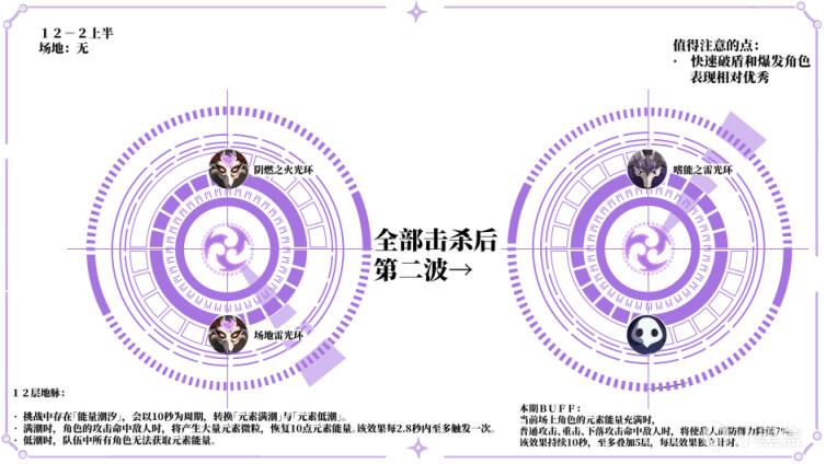 原神2.0深境螺旋12层无圣遗物满星攻略