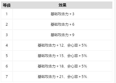 怪物猎人崛起全饰品技能效果详解 全珠子一览_1