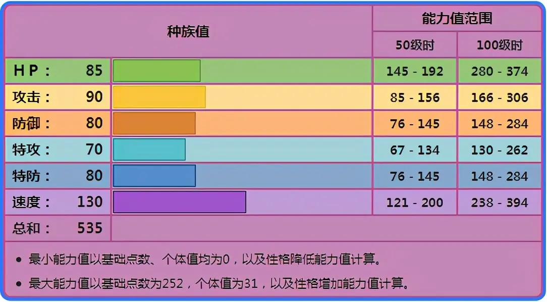 宝可梦剑盾叉字蝠对战分析与使用心得