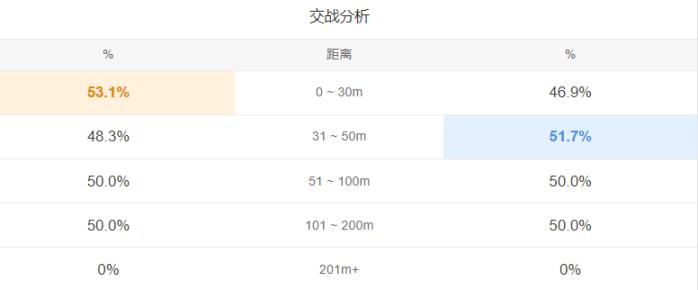 绝地求生竞技模式钻石分段运营流上分攻略