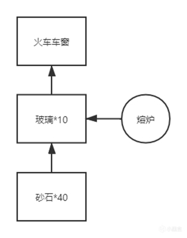 沙石镇时光demo全流程攻略