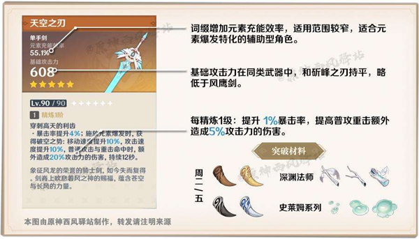 原神1.4武器强度分析与抽取建议