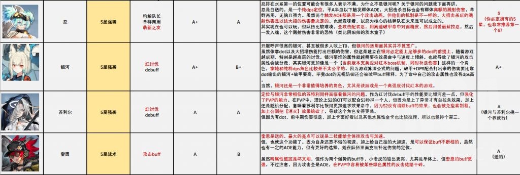 机动战姬聚变角色节奏榜分享 全角色强度排行一览