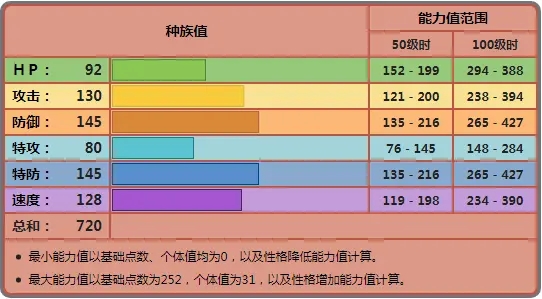 宝可梦剑盾藏玛然特对战分析与使用心得