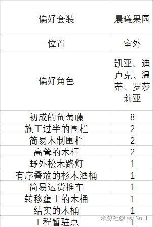 原神1.6家园偏好套装汇总 室内外偏好套装角色一览