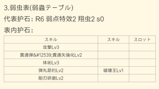 怪物猎人崛起护石合成及痛风表机制详解