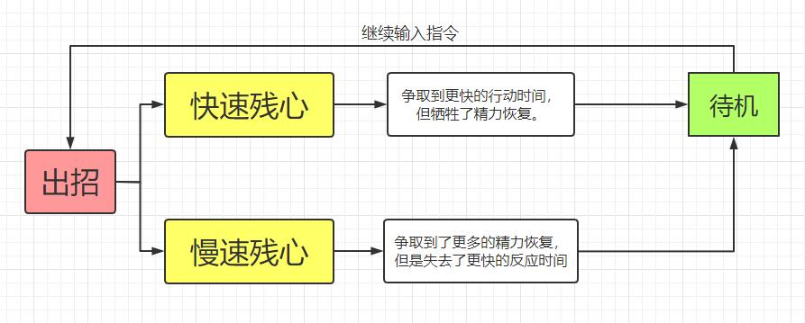 仁王2连招技巧攻略 残心与流转用法详解