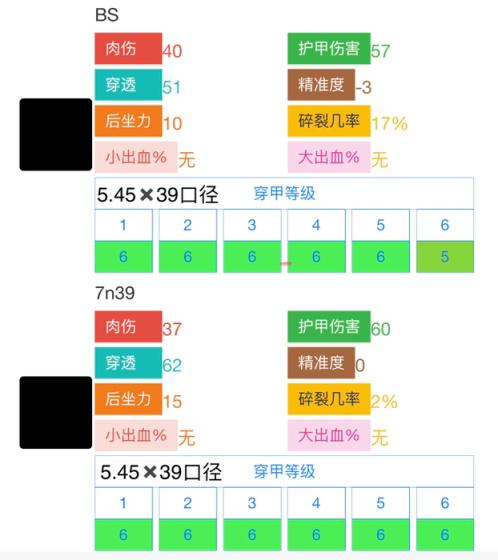 逃离塔科夫12.11版本AK101满改攻略