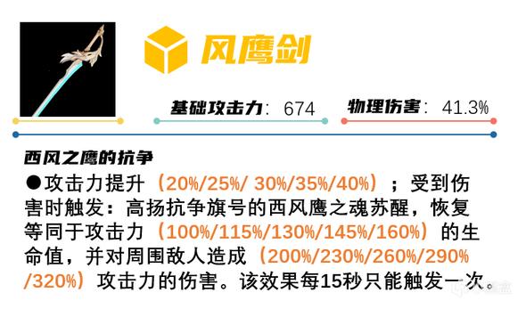 原神1.5优菈角色与武器池抽取指南