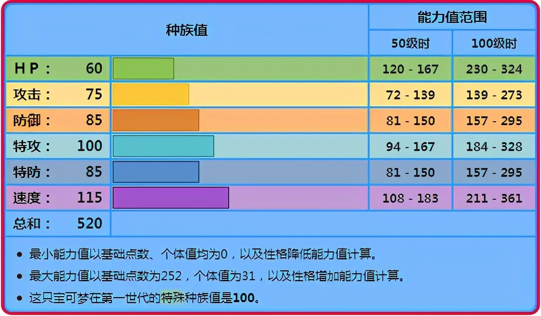 宝可梦剑盾宝石海星对战分析与使用心得