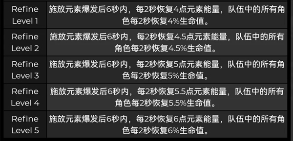 原神珊瑚宫心海武器选择推荐 专武效果分析