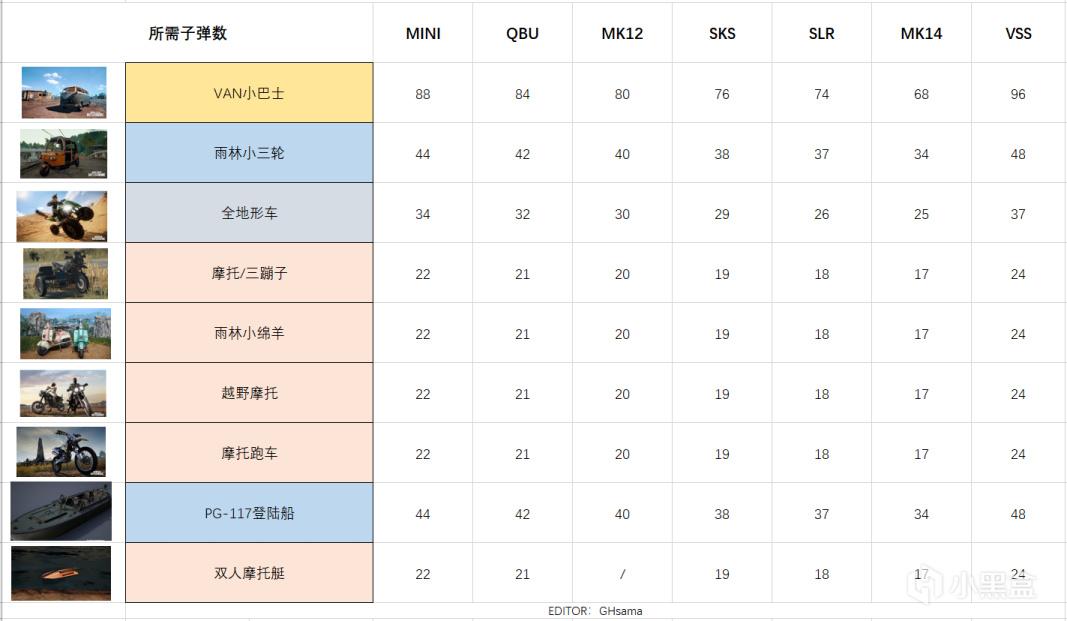 绝地求生13赛季载具耐久度测试