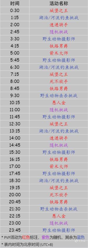 荒野大镖客OL2021年8月27日每日挑战攻略