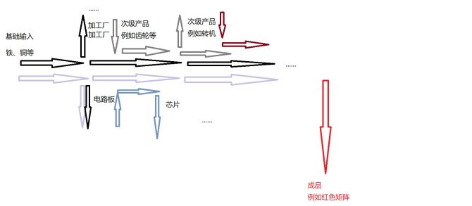 戴森球计划自动化总线布局攻略_总线思路与线路转移