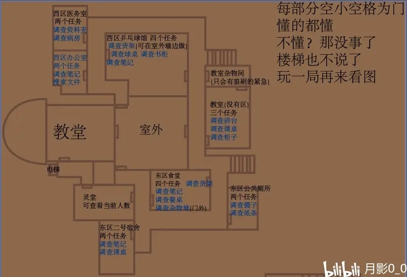 恐惧之间学校地图资料汇总 全任务触发位置及点位详解