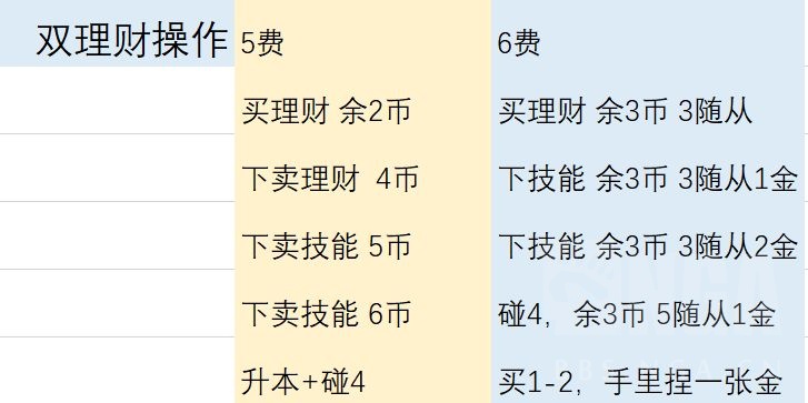 炉石传说21.0版本酒馆战棋沙德沃克开局打法详解