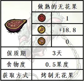 饥荒联机版无花果食谱汇总 无花果能做什么