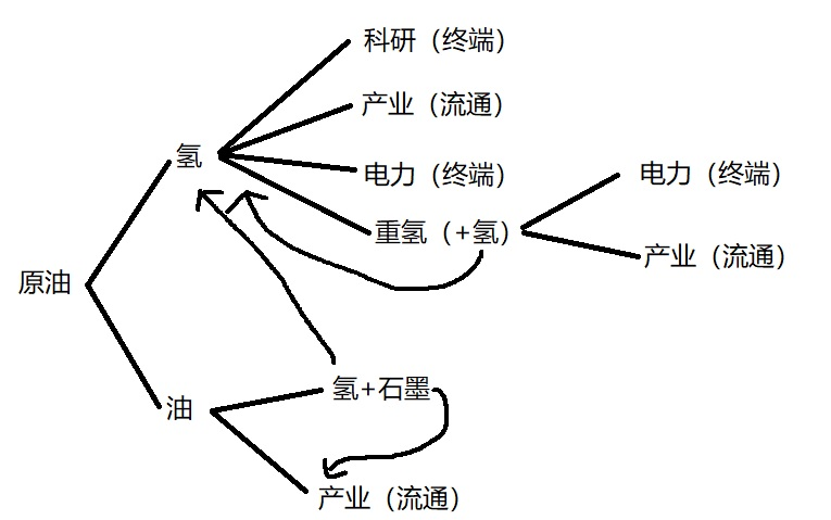 戴森球计划自动化物流控制布局思路分享_物流控制基本方法