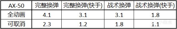 使命召唤战区狙击枪AX-50枪械指南 AX-50配枪攻略