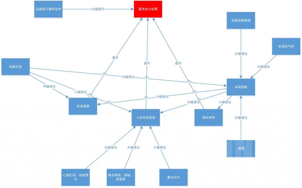 少女前线云图计划开荒攻略 角色养成规划推荐