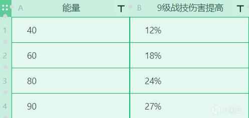 原神2.1雷电将军技能机制分析 战斗天赋加点推荐