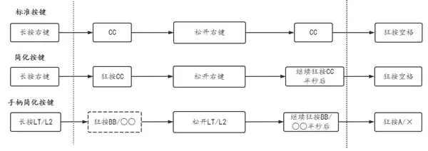 赛博朋克2077超级跳使用方法分享