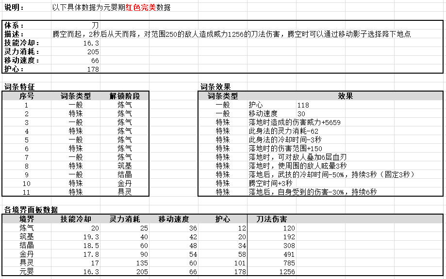 鬼谷八荒全流派身法秘籍极限属性一览