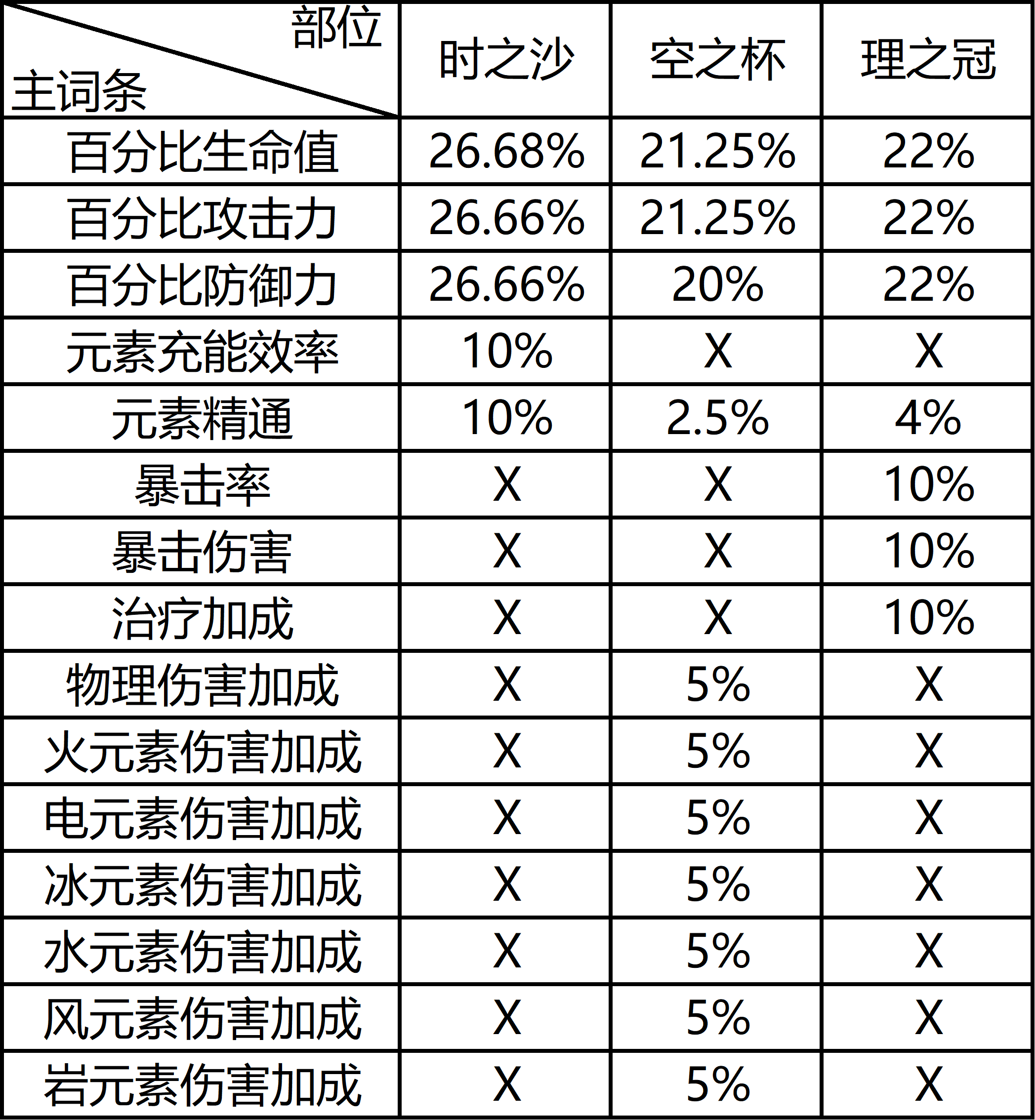 原神圣遗物词条获取机制解析