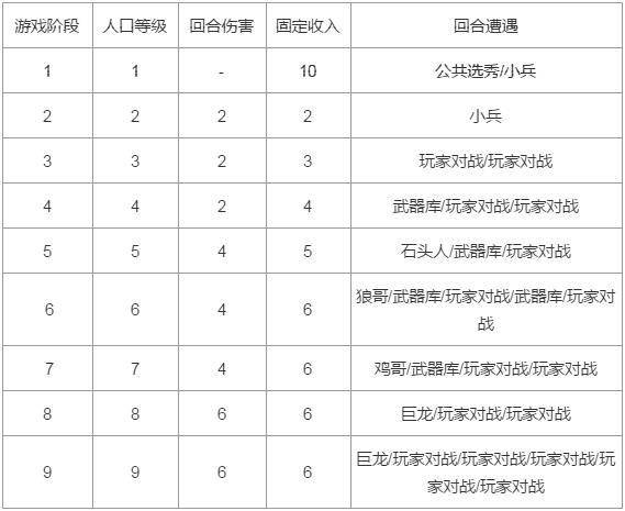 云顶之弈S5赛季狂暴模式游戏机制详解