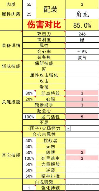 怪物猎人崛起3.0版本斩斧配装汇总