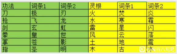 鬼谷八荒稳定长灵根方法介绍 怎么长灵根