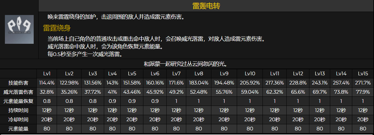 原神1.7雷主技能+天赋+命之座数据一览