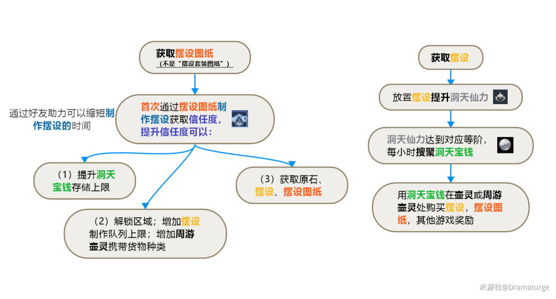 原神尘歌壶玩法指南 尘歌壶怎么玩