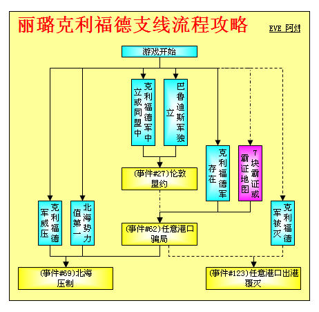 大航海时代4威力加强版HD丽璐霸者之证全流程攻略