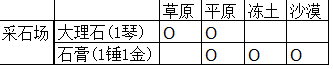 文明6公司与垄断模式奢侈品收益一览