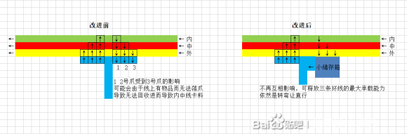 戴森球计划极地柔性产线超市搭建思路详解