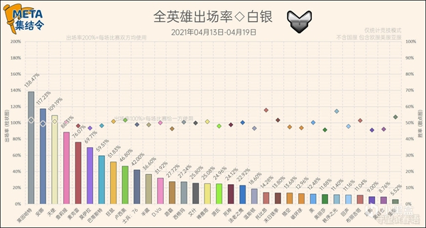 守望先锋第27赛季竞技模式英雄选取率一览 稳定上分阵容分享