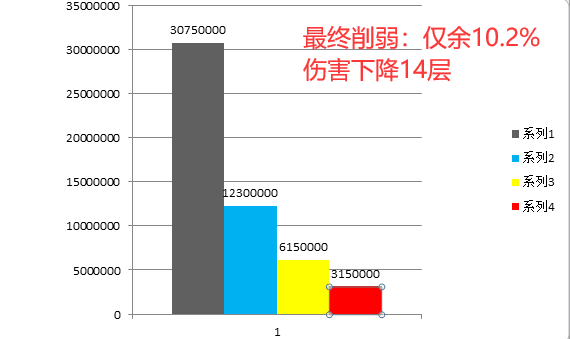 《暗黑破坏神3》23赛季职业改动详解 法师与死灵强度分析