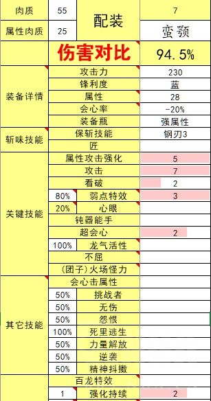 怪物猎人崛起3.0版本斩斧配装汇总