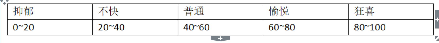 大衍江湖心情有什么用 心情属性解析